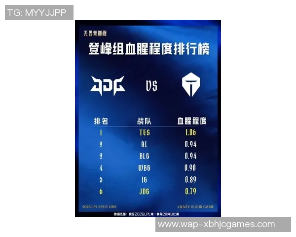 2026电竞新闻DOTA2速度排行榜更新TES战队荣登第五名展现强劲实力